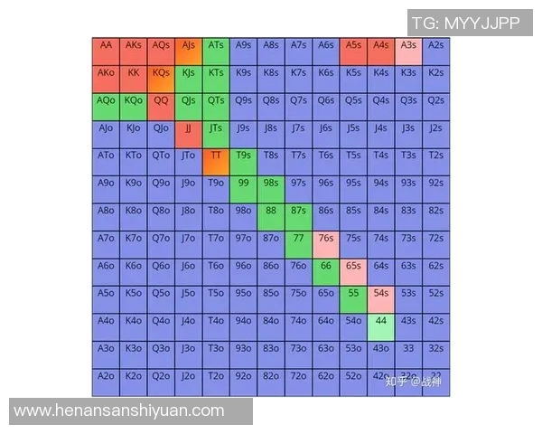 小盲位防御策略解析如何在德扑之星应对按钮位加注的复杂局面